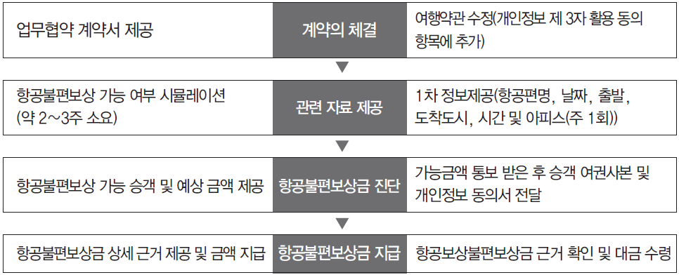 에디터 사진